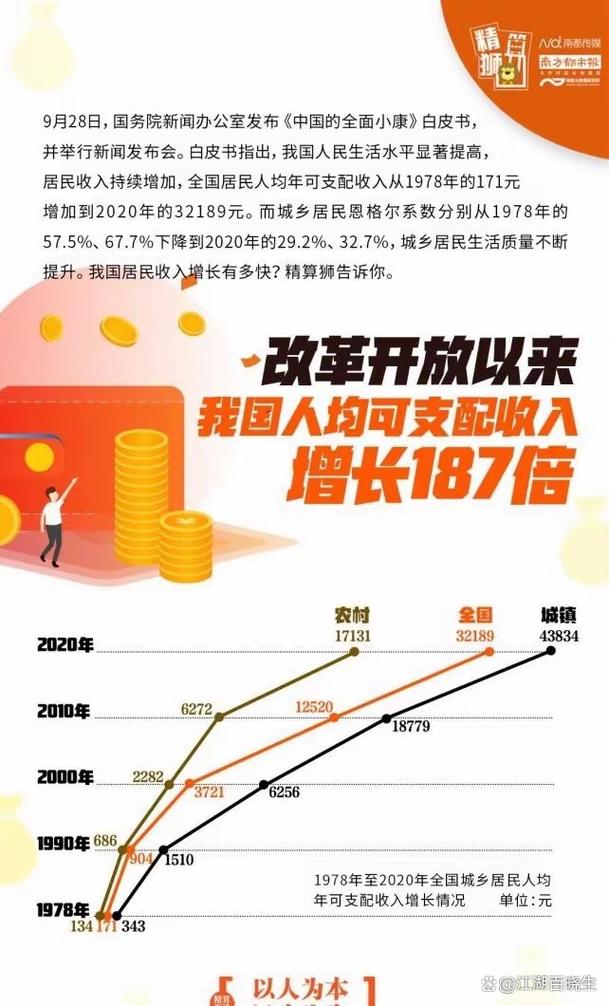 改革城市影响研究现状，成效与挑战何在？-图2