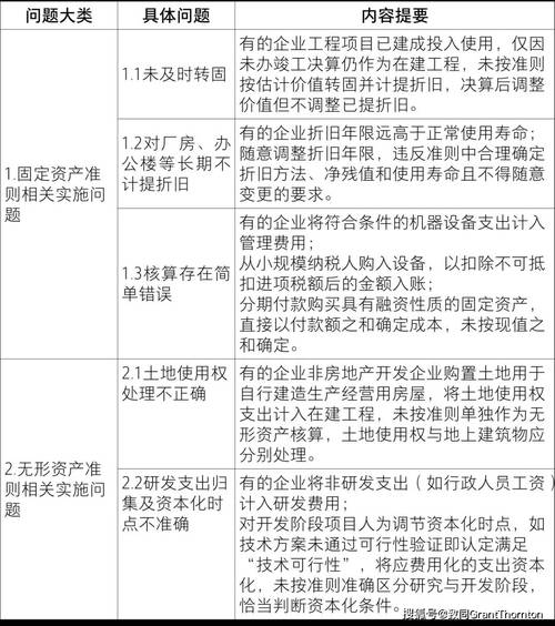 新企业会计准则参考文献有哪些?-图3 新企业会计准则参考文献有哪些?-图3