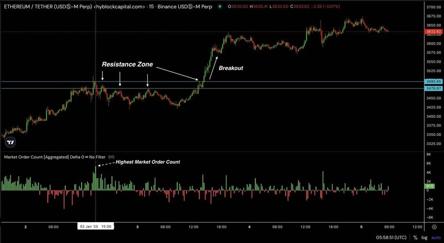 以太币经典网状网络研究-图1