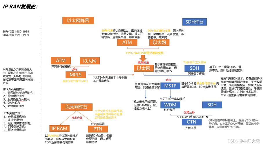 以太币经典网状网络研究-图2