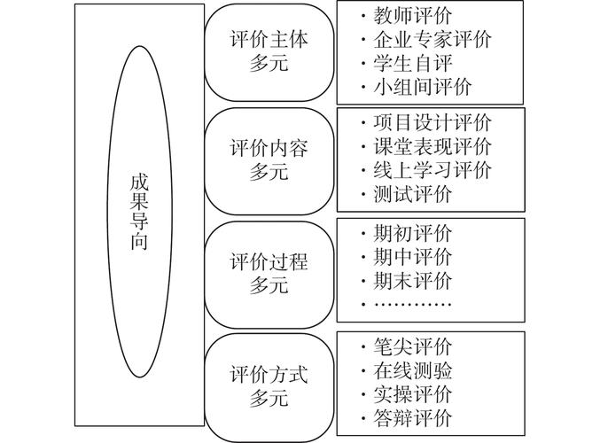 教学评价的策略研究现状-图2