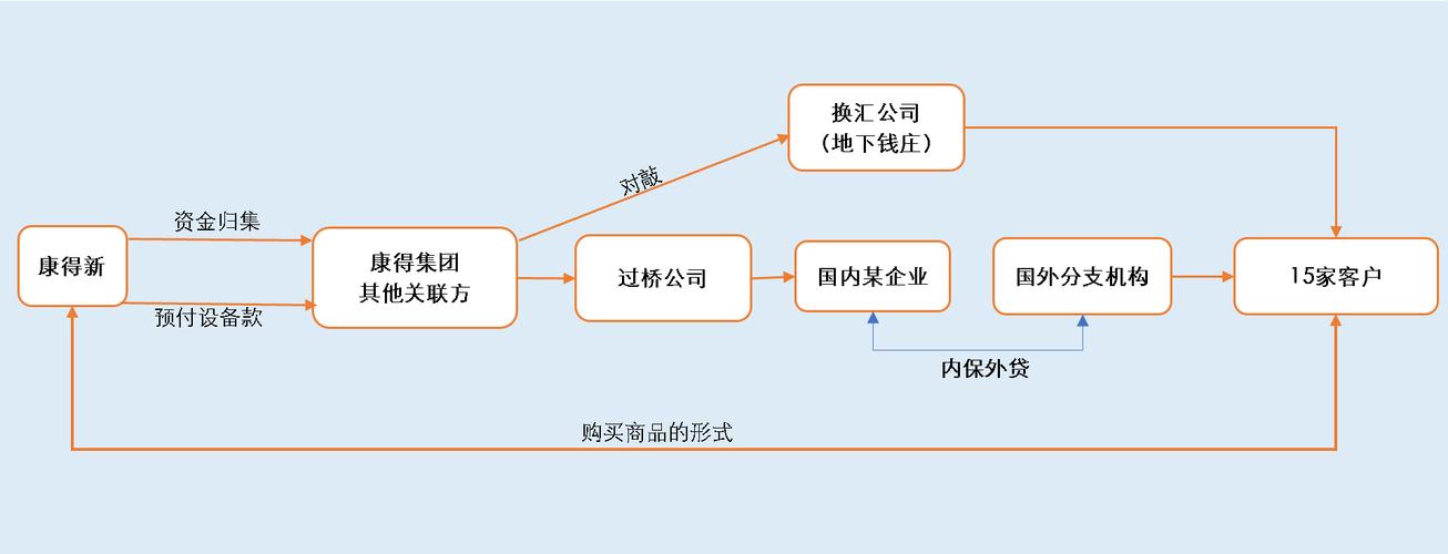会计舞弊现象的研究现状-图2