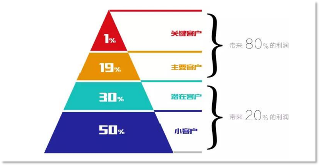 顾客与企业关系研究现状-图1