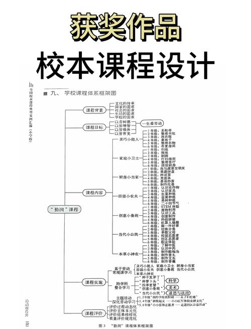 体育课程设计参考文献如何选择与应用？-图2