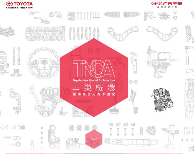 丰田的营销策略研究论文-图2
