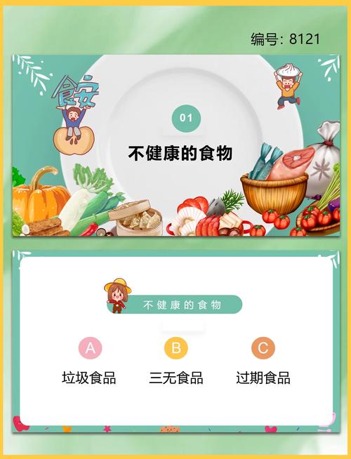 食品安全教育PPT课件该如何设计？-图2