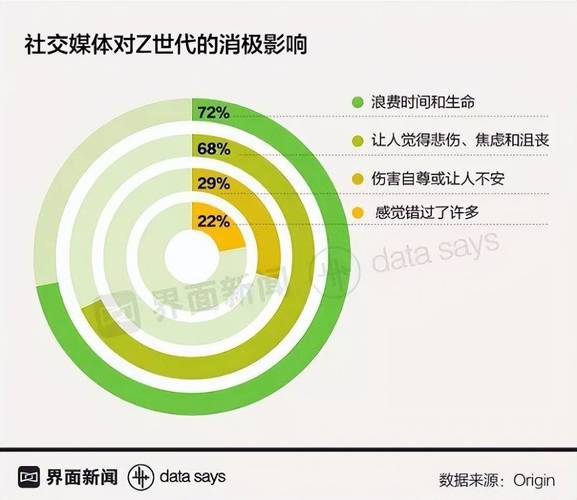 当前传播研究现状如何？未来趋势在哪？-图2