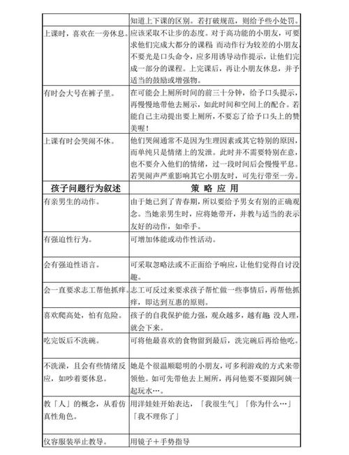 幼儿行为如何分析？教育对策该怎么做？-图3