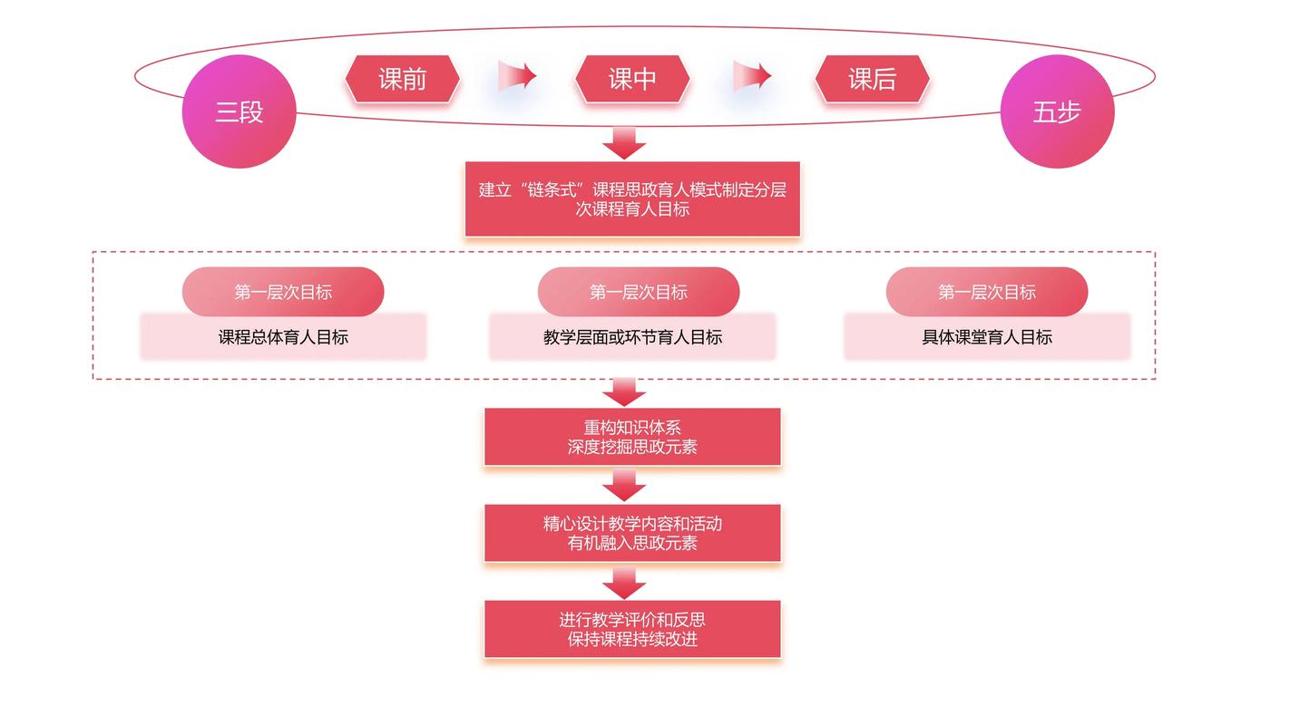 大学生思政教育的核心目的究竟是什么？-图1