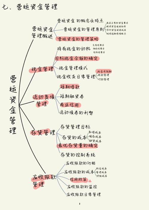 营运资金分析及对策，如何优化提升效率？-图1