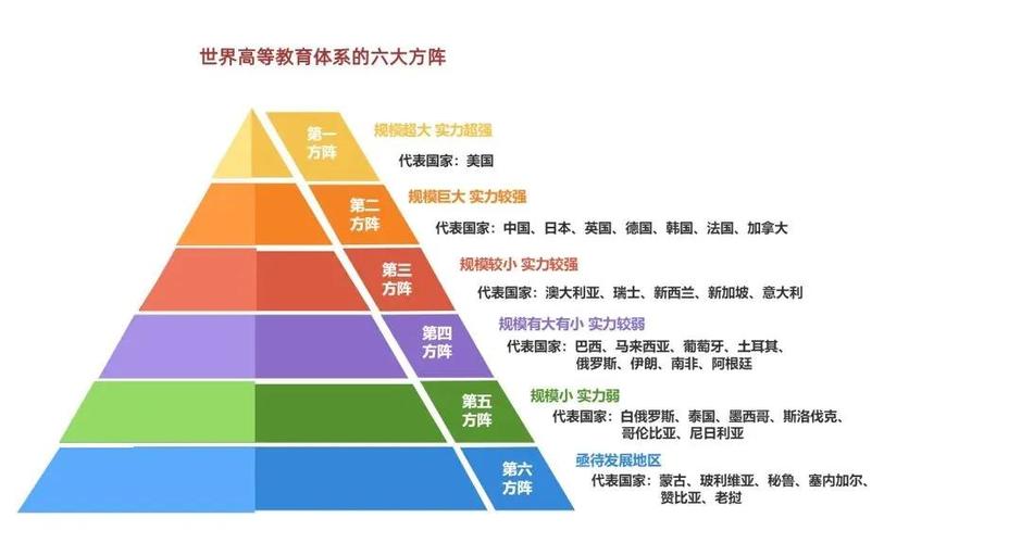 各国师范教育发展呈现哪些新趋势？-图1