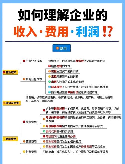 企业资本成本研究意义何在?-图3 企业资本成本研究意义何在?-图3