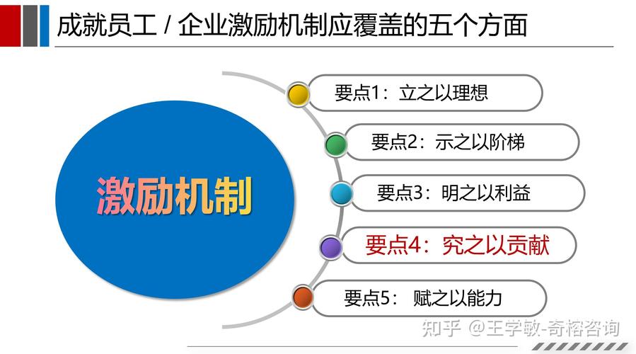 员工激励如何有效落地？理论方法与实践的匹配关键-图3