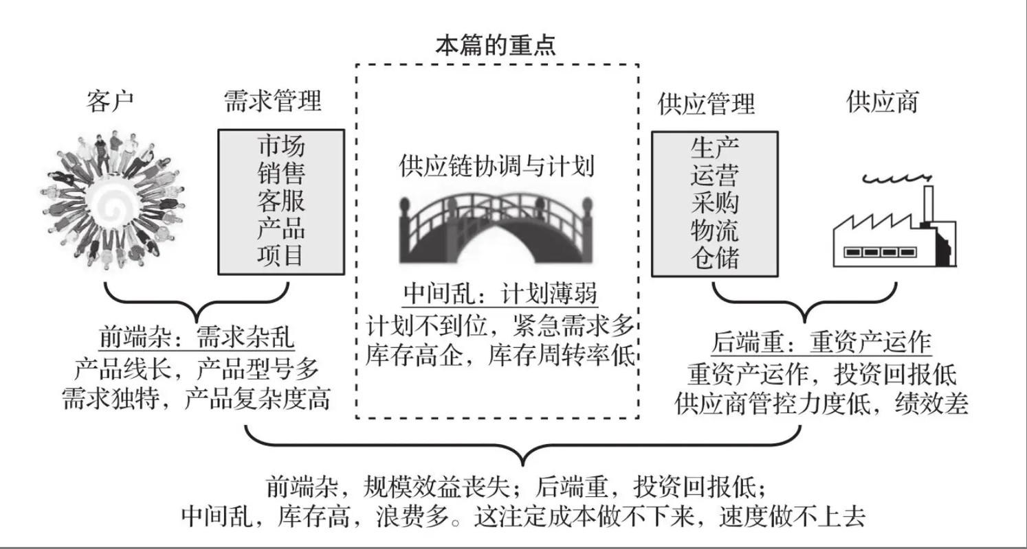 存货成本管理研究意义何在？-图2