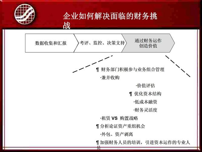投资并购存在哪些关键问题?-图1 投资并购存在哪些关键问题?-图1