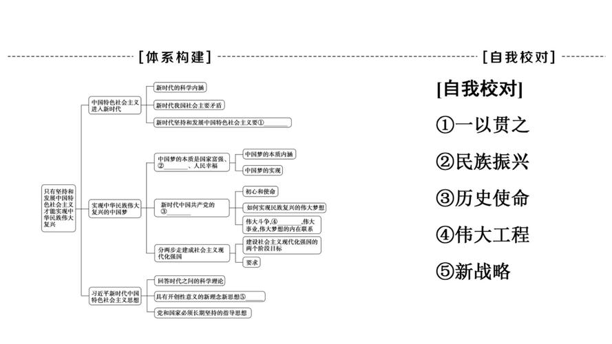 思政教育过程有何独特特点?-图3 思政教育过程有何独特特点?-图3