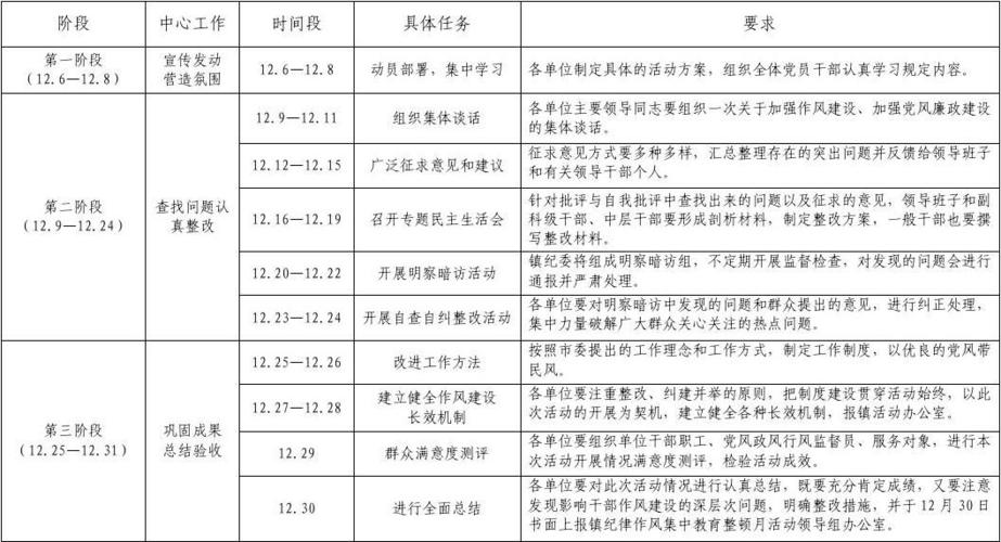 纪律教育学习月活动成效如何?-图3 纪律教育学习月活动成效如何?-图3