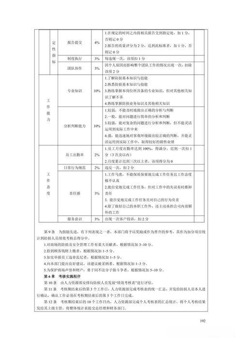 某公司绩效管理问题何在?如何优化?-图1 某公司绩效管理问题何在?如何优化?-图1