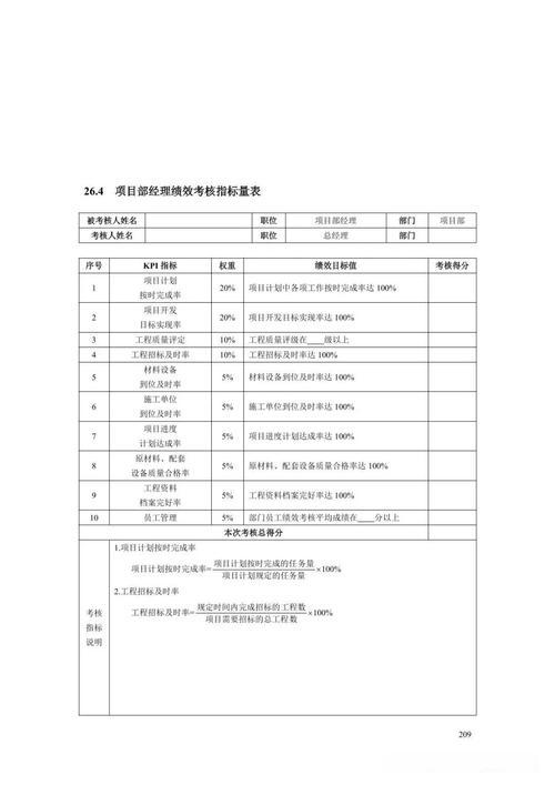 某公司绩效管理问题何在?如何优化?-图3 某公司绩效管理问题何在?如何优化?-图3