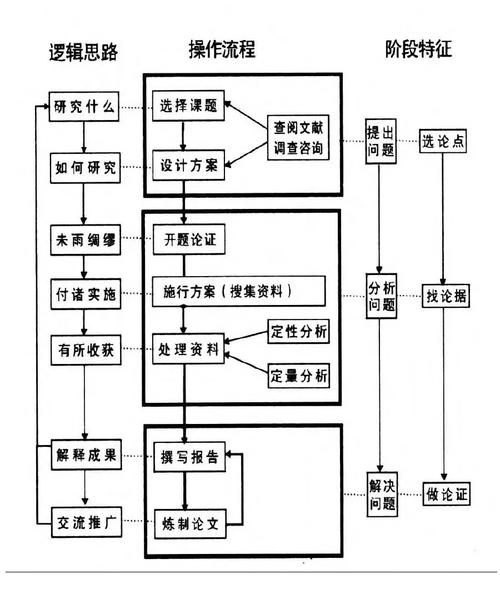 微型课题研究思路撰写指南,从选题到方案设计的完整步骤与实用技巧-图1 微型课题研究思路撰写指南,从选题到方案设计的完整步骤与实用技巧-图1