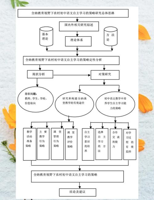 微型课题研究思路撰写指南,从选题到方案设计的完整步骤与实用技巧-图2 微型课题研究思路撰写指南,从选题到方案设计的完整步骤与实用技巧-图2