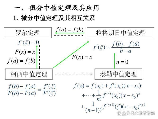 微分中值定理的研究现状，理论深化、应用拓展与教学实践的多维探索-图2
