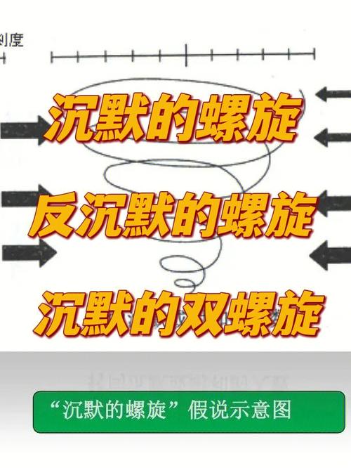 课堂沉默现象的理论探析,教育互动、权力关系与学习主体的深层解读-图1 课堂沉默现象的理论探析,教育互动、权力关系与学习主体的深层解读-图1
