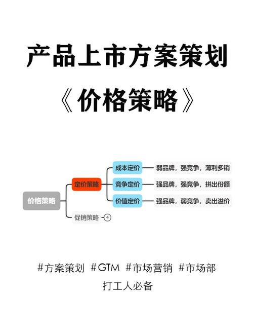 某企业定价策略研究,基于市场环境与消费者行为的动态优化路径探析-图1 某企业定价策略研究,基于市场环境与消费者行为的动态优化路径探析-图1