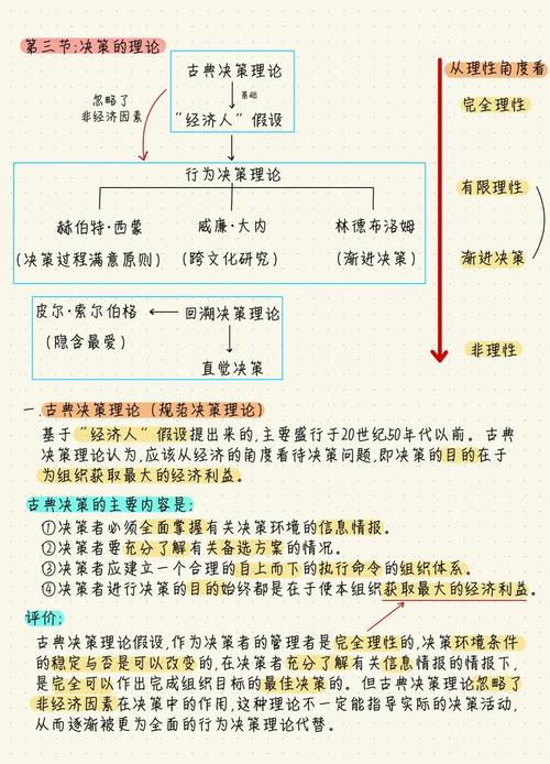 管理本质的决策研究论文,基于组织行为与系统视角的决策机制优化路径探析-图1 管理本质的决策研究论文,基于组织行为与系统视角的决策机制优化路径探析-图1