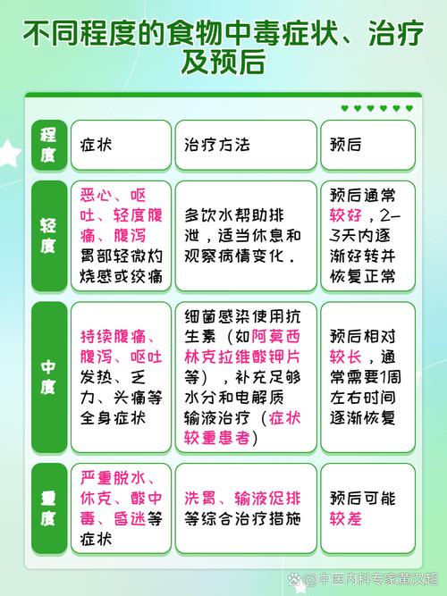 防食物中毒安全教育教案,守护舌尖安全,共筑健康防线-图3 防食物中毒安全教育教案,守护舌尖安全,共筑健康防线-图3