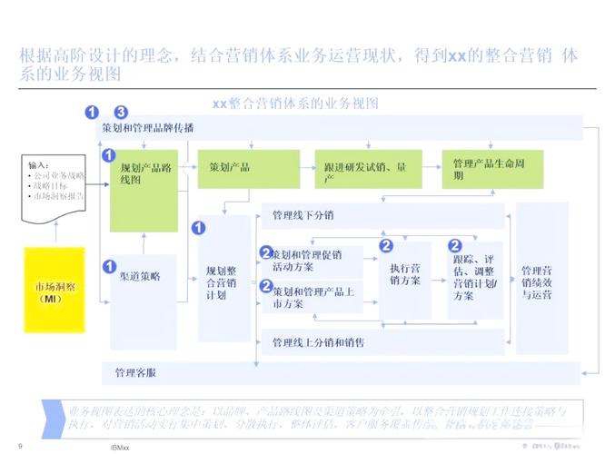整合营销理论的参考文献与研究综述，经典文献回顾与前沿发展探析-图2