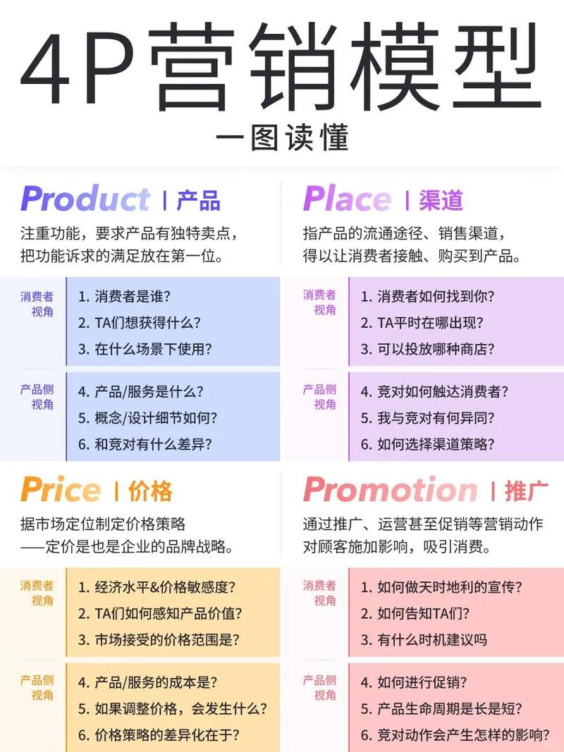 整合营销理论的参考文献与研究综述,经典文献回顾与前沿发展探析-图1 整合营销理论的参考文献与研究综述,经典文献回顾与前沿发展探析-图1