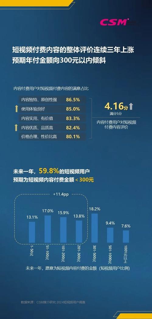 短视频创意策略研究现状,行业实践、理论框架与未来趋势的多维探析-图1 短视频创意策略研究现状,行业实践、理论框架与未来趋势的多维探析-图1