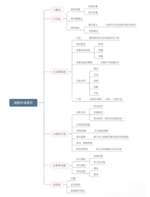 开题报告研究思路与构想,研究框架、方法设计及实施路径规划探析-图1 开题报告研究思路与构想,研究框架、方法设计及实施路径规划探析-图1