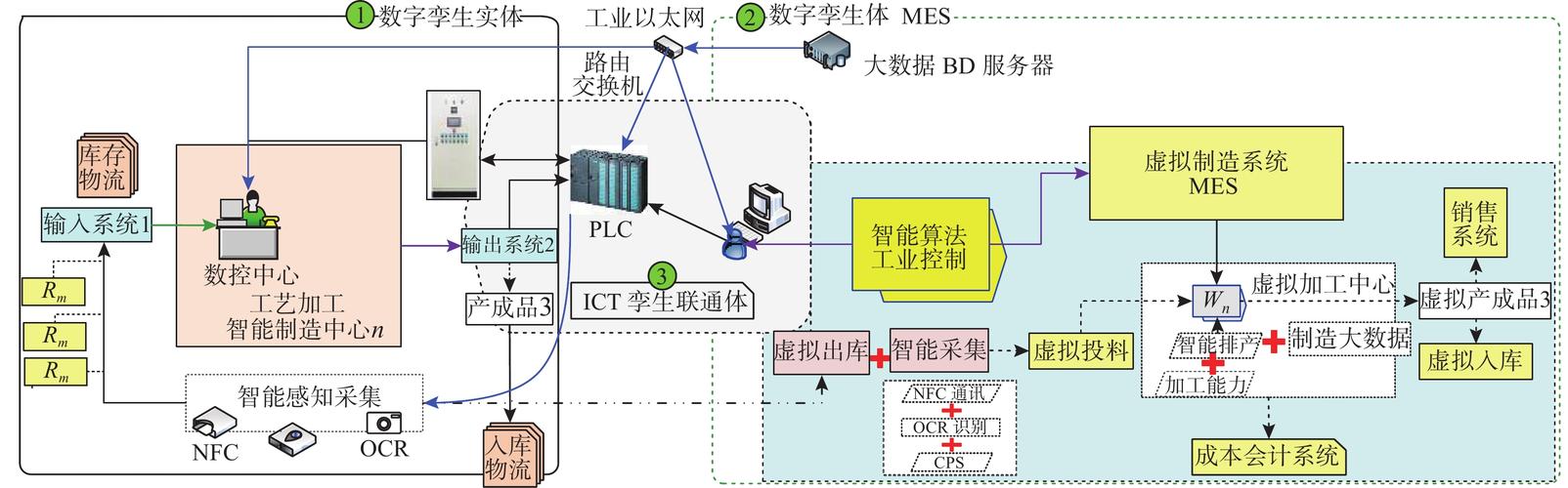 数字技术系统化方法研究,整合框架、实践路径与未来趋势-图1 数字技术系统化方法研究,整合框架、实践路径与未来趋势-图1