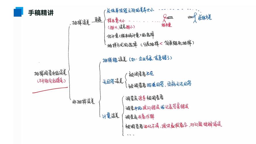 提升抽样研究精准度,多维度误差控制策略与实操技巧解析-图1 提升抽样研究精准度,多维度误差控制策略与实操技巧解析-图1