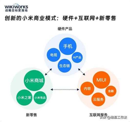 小米公司全渠道协同策略研究,线上线下融合与生态链赋能下的渠道创新路径探析-图2 小米公司全渠道协同策略研究,线上线下融合与生态链赋能下的渠道创新路径探析-图2