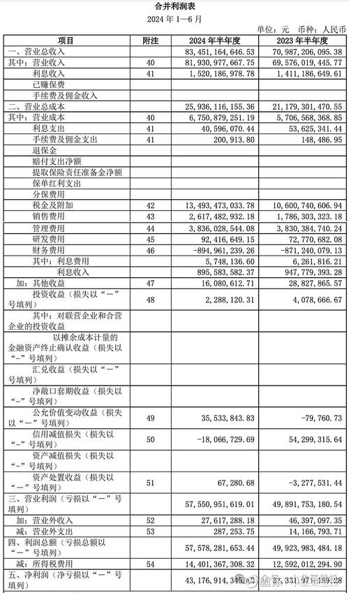 盈利能力研究，哪些公司表现突出？深度解析行业领先企业的盈利密码与增长潜力-图1