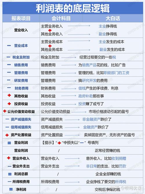 盈利能力研究，哪些公司表现突出？深度解析行业领先企业的盈利密码与增长潜力-图2