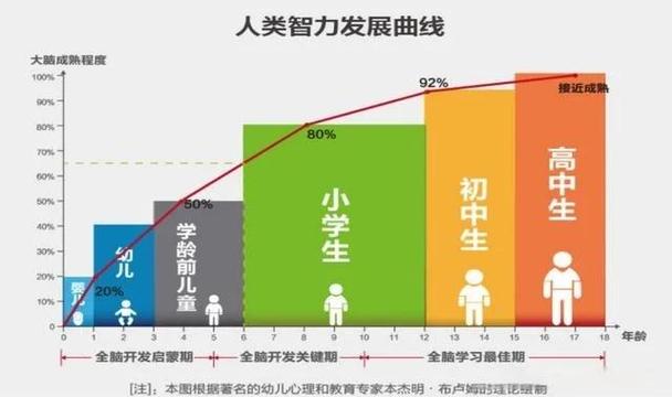 青少年人格教育研究现状，发展脉络、核心议题与实践路径探析-图1