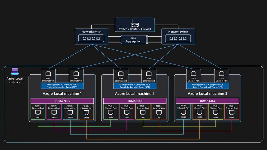 网络审计国外研究现状,技术驱动、实践挑战与未来趋势探析-图2 网络审计国外研究现状,技术驱动、实践挑战与未来趋势探析-图2