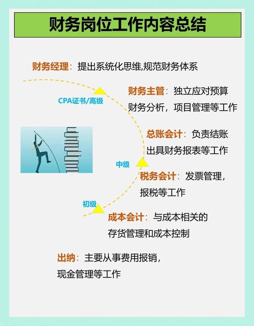 会计职业道德教育的核心，诚信为本、操守为重，塑造行业公信力与职业伦理基石-图2