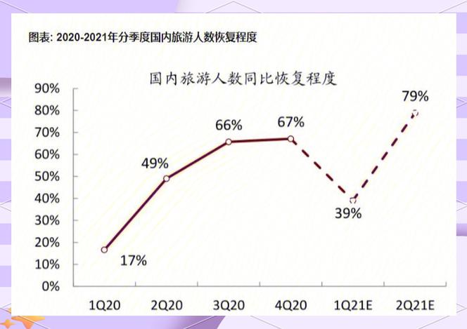 疫情冲击与旅游业韧性重构,基于国内外参考文献的多维影响与复苏路径研究-图1 疫情冲击与旅游业韧性重构,基于国内外参考文献的多维影响与复苏路径研究-图1