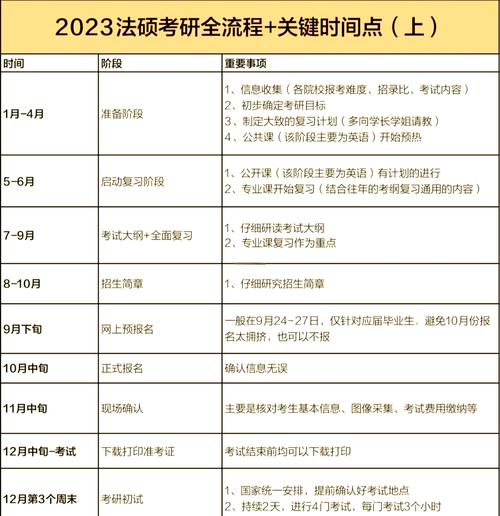 法学研究进度安排撰写指南,从框架设计到时间节点把控的实用技巧-图1 法学研究进度安排撰写指南,从框架设计到时间节点把控的实用技巧-图1