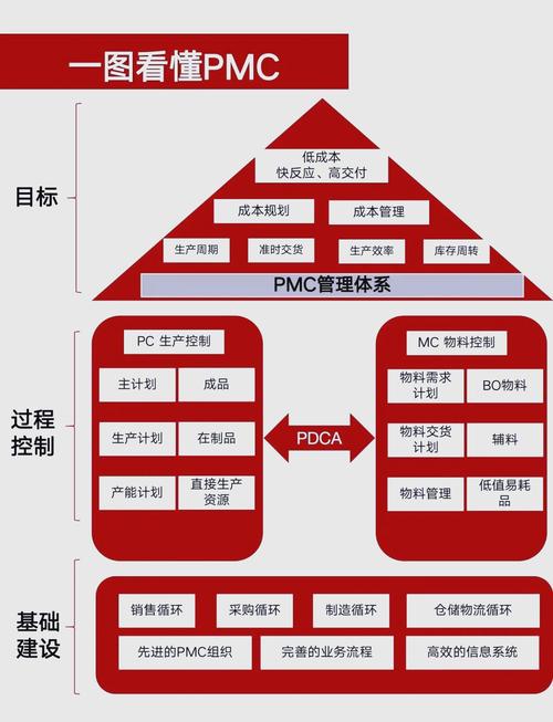 企业存货内部控制的问题诊断、优化路径与效能提升研究-图2 企业存货内部控制的问题诊断、优化路径与效能提升研究-图2