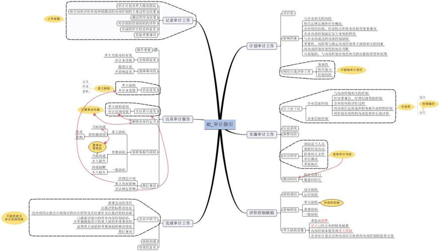 企业存货内部控制的问题诊断、优化路径与效能提升研究-图3