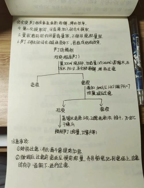 现代提取方法效能与适用性比较研究,基于不同样本类型与分析需求的综合评估-图2 现代提取方法效能与适用性比较研究,基于不同样本类型与分析需求的综合评估-图2