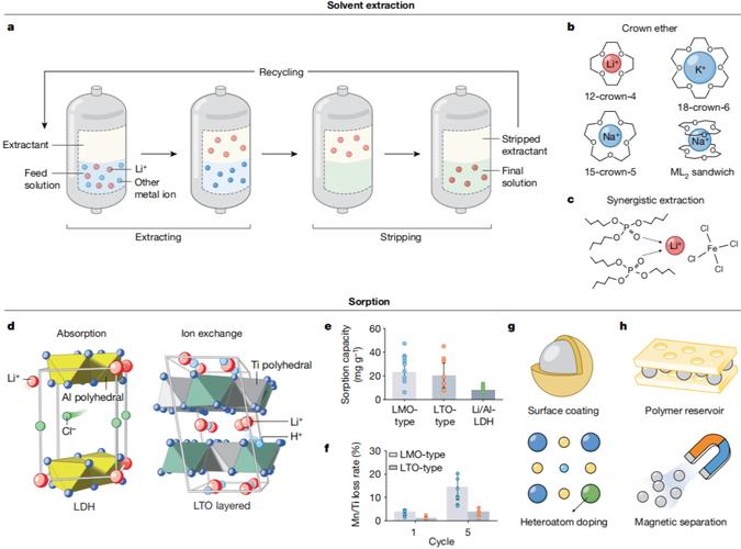 现代提取方法效能与适用性比较研究,基于不同样本类型与分析需求的综合评估-图3 现代提取方法效能与适用性比较研究,基于不同样本类型与分析需求的综合评估-图3