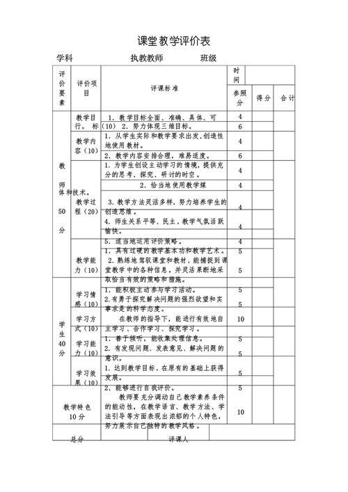 多维度解析学校教育教学质量,从课堂实效、学生成长到教育生态的综合评价体系构建-图3 多维度解析学校教育教学质量,从课堂实效、学生成长到教育生态的综合评价体系构建-图3