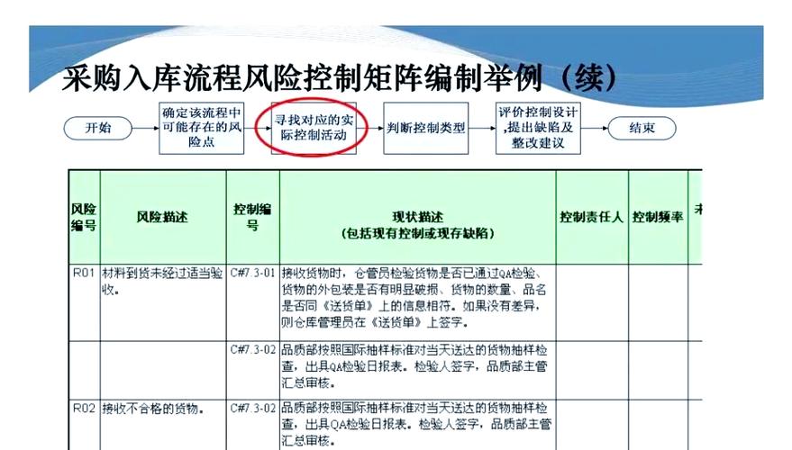 企业风险管理的最新研究,理论创新、实践挑战与未来趋势探析-图1 企业风险管理的最新研究,理论创新、实践挑战与未来趋势探析-图1